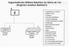 Organisation eines Flugingenieurbataillons (EAB, Engineer Aviation Battalion). (Details) Der 834. Air Engineer "Dozer Devils" am Omaha Beach, 7 oder 8