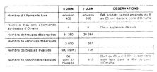Omaha Verluststatistik