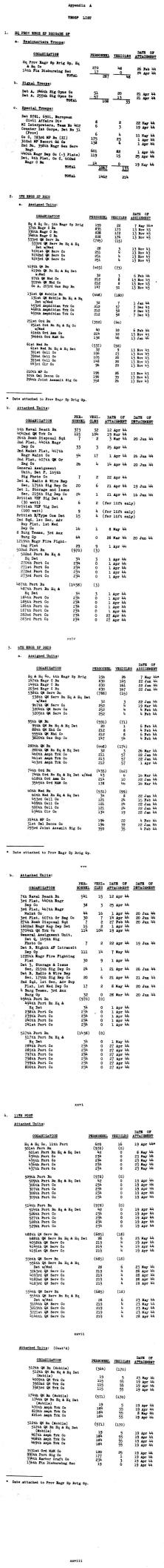 Rapport de la 6ème Br Sp du Génie pour Septembre 44 (cliquez) Ci-dessous les unités du Groupement Provisoire des Brigades Spéciales du Génie