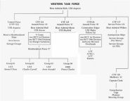 Die Organisation der Western Task Force der US NAVY The 116th Regimental Group