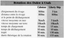 (détails) Les durées de rotation des canards (détails) ,Déchargement du cargo "Kyle Queen" (détails) un Liberty Ship déchagé sur des DUKW à l'aide de mâts de charge (déta